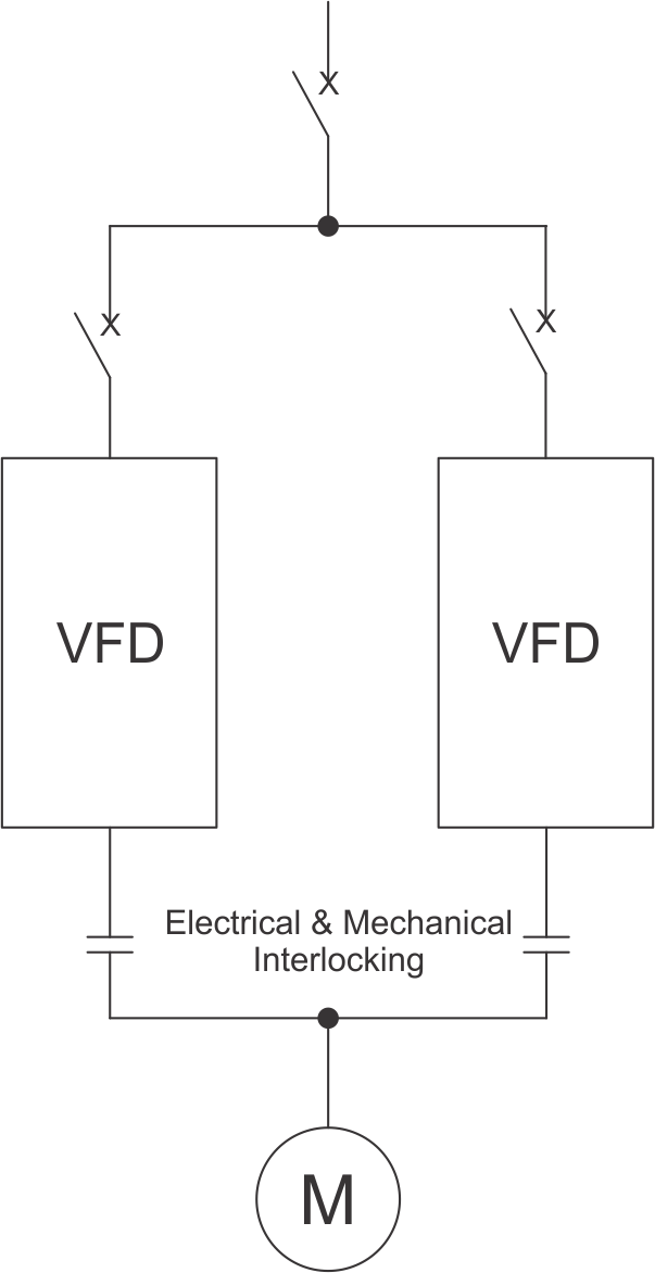 vfd-solution